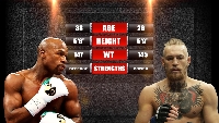 Mayweather vs. McGregor Live Stream Logo